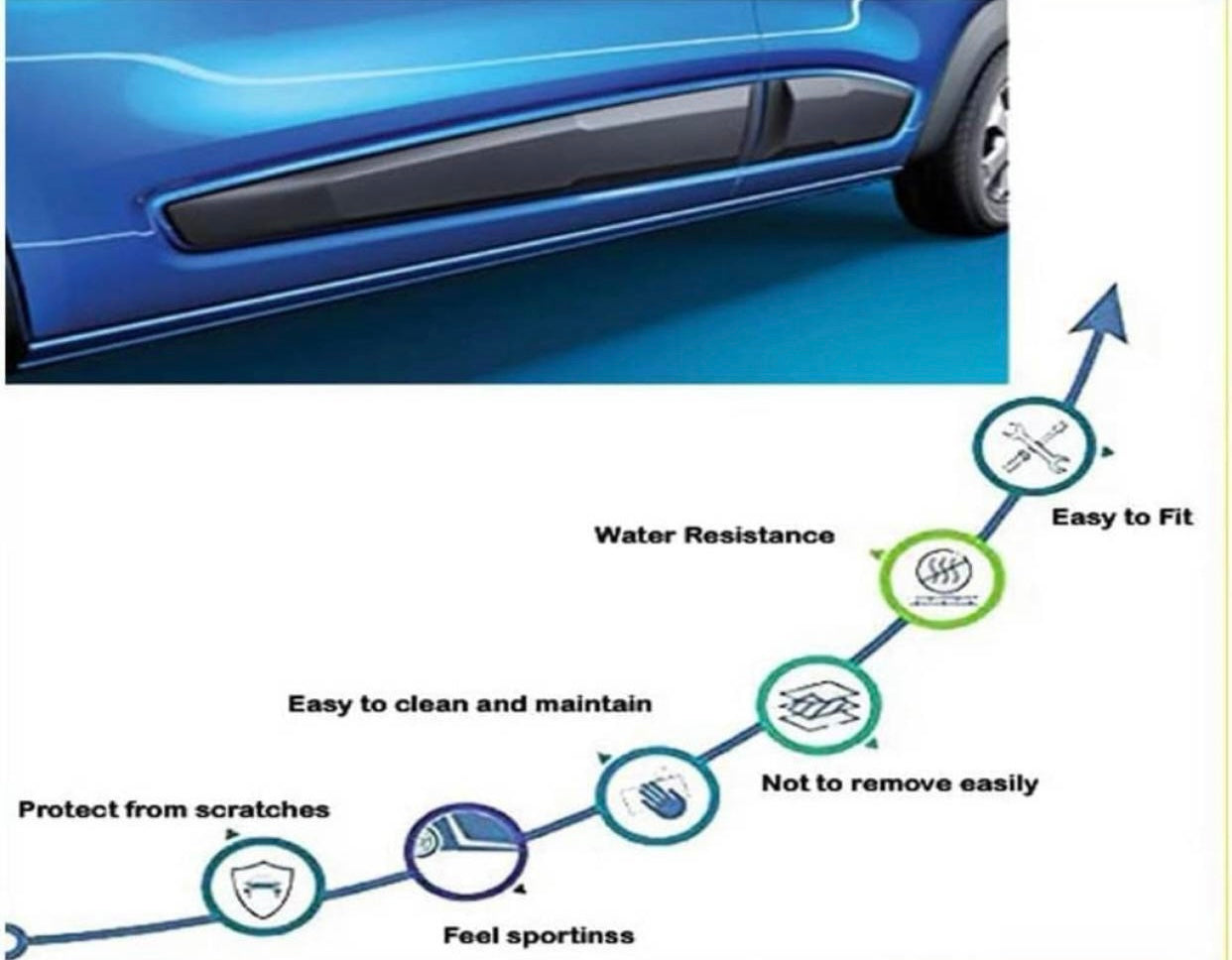 Genfrid Premium Quality Car Side Beading/Car Door Guards/Door Beading For Renault Triber