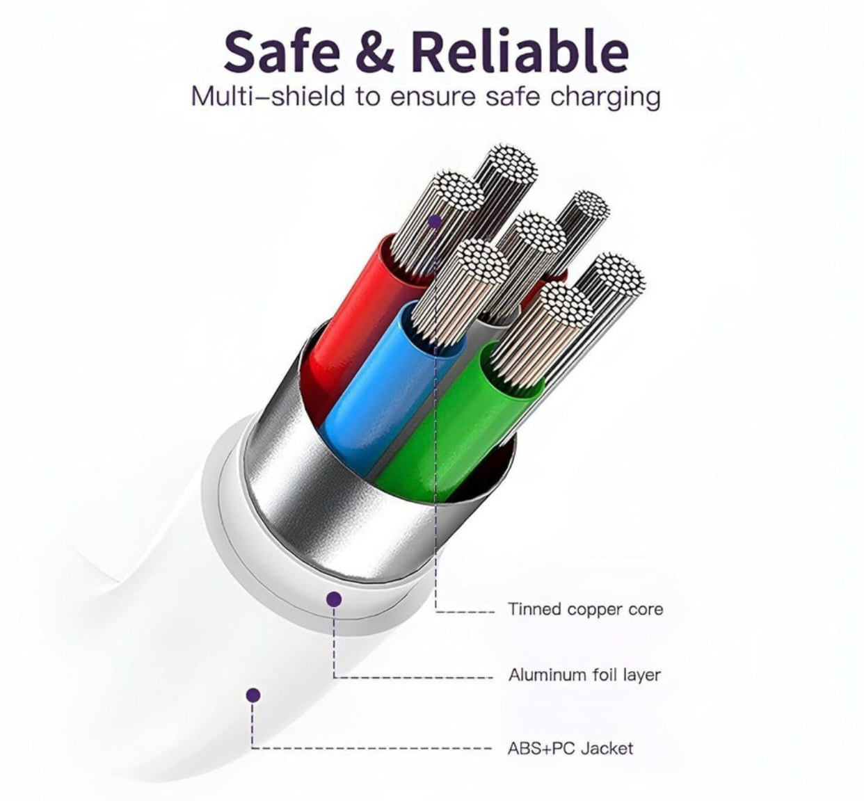 GENFRID 12 W Type C Car Charging Cable ,Turbo Car Charger (White ,USB Cable)