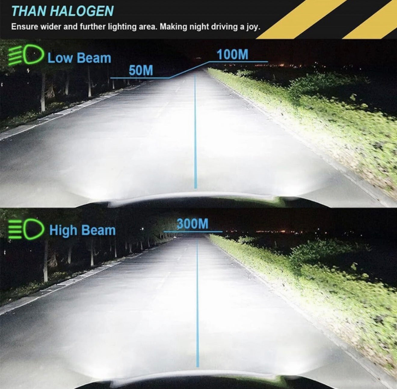 GENFRID (BYD) H7 240 W White Car Led Headlight Bulb