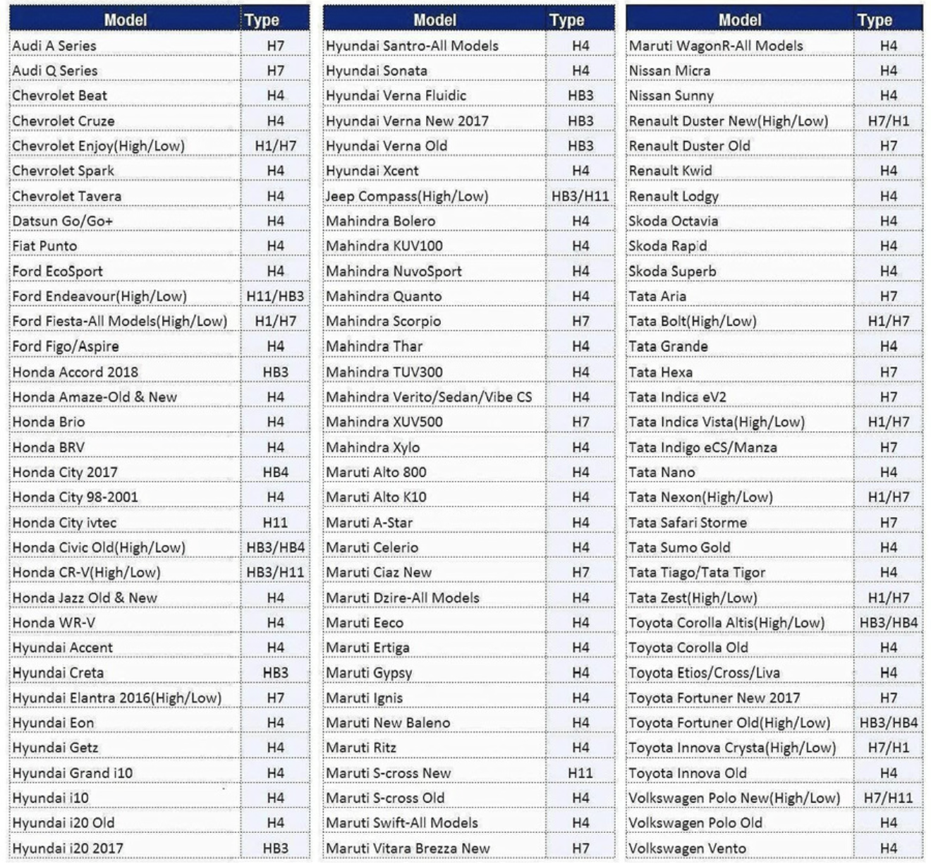 GENFRID (BYD) H7 240 W White Car Led Headlight Bulb