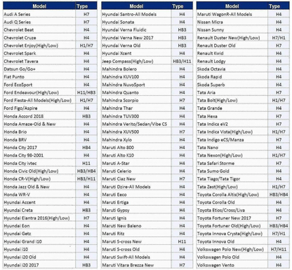 GENFRID (BYD) H7 240 W White Car Led Headlight Bulb