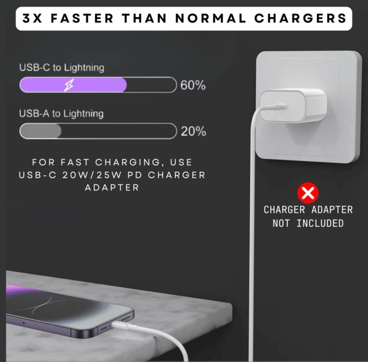 GENFRID Car Lightning Data Cable (Lightning Cable 6 A 1 m Original quality (Compatible with iPhone 6/6S/7/7+/8/8+/10/11/12/13, iPad Air/Mini, iPod, and iOS Devices, White, For IPhone, Ipad & IPod. Fast Charging Lightning Cable, One Cable)