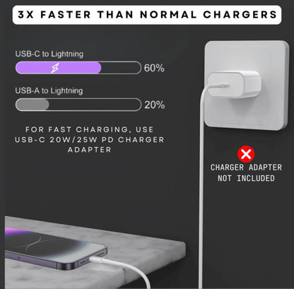 GENFRID Car Lightning Data Cable (Lightning Cable 6 A 1 m Original quality (Compatible with iPhone 6/6S/7/7+/8/8+/10/11/12/13, iPad Air/Mini, iPod, and iOS Devices, White, For IPhone, Ipad & IPod. Fast Charging Lightning Cable, One Cable)