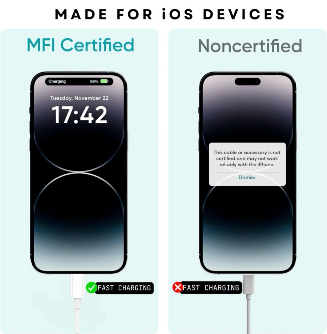 GENFRID Car Lightning Data Cable (Lightning Cable 6 A 1 m Original quality (Compatible with iPhone 6/6S/7/7+/8/8+/10/11/12/13, iPad Air/Mini, iPod, and iOS Devices, White, For IPhone, Ipad & IPod. Fast Charging Lightning Cable, One Cable)