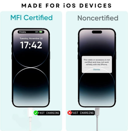 GENFRID Car Lightning Data Cable (Lightning Cable 6 A 1 m Original quality (Compatible with iPhone 6/6S/7/7+/8/8+/10/11/12/13, iPad Air/Mini, iPod, and iOS Devices, White, For IPhone, Ipad & IPod. Fast Charging Lightning Cable, One Cable)